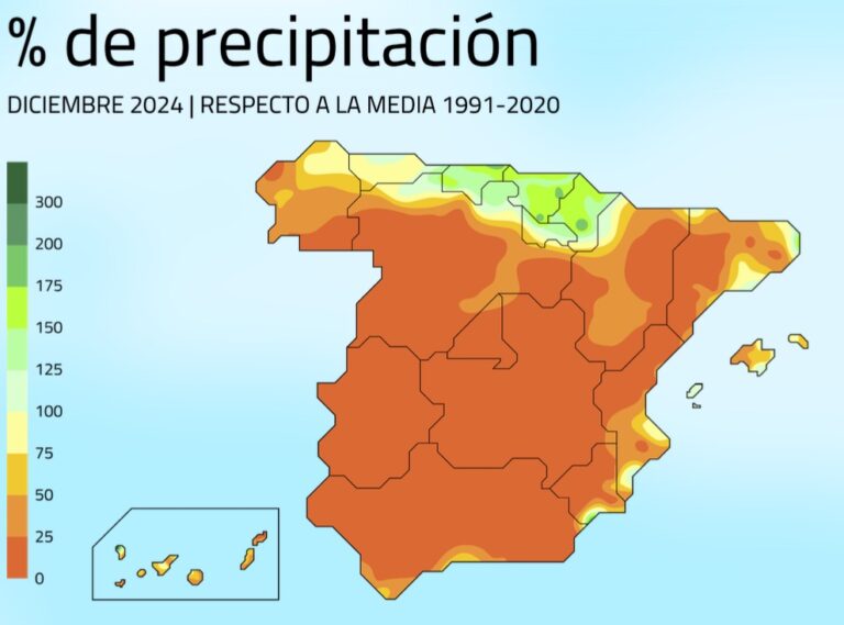 Diciembre de 2024 registra las segundas precipitaciones más bajas del siglo en España